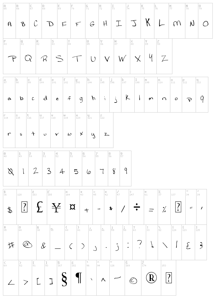 MTF Lynds font map